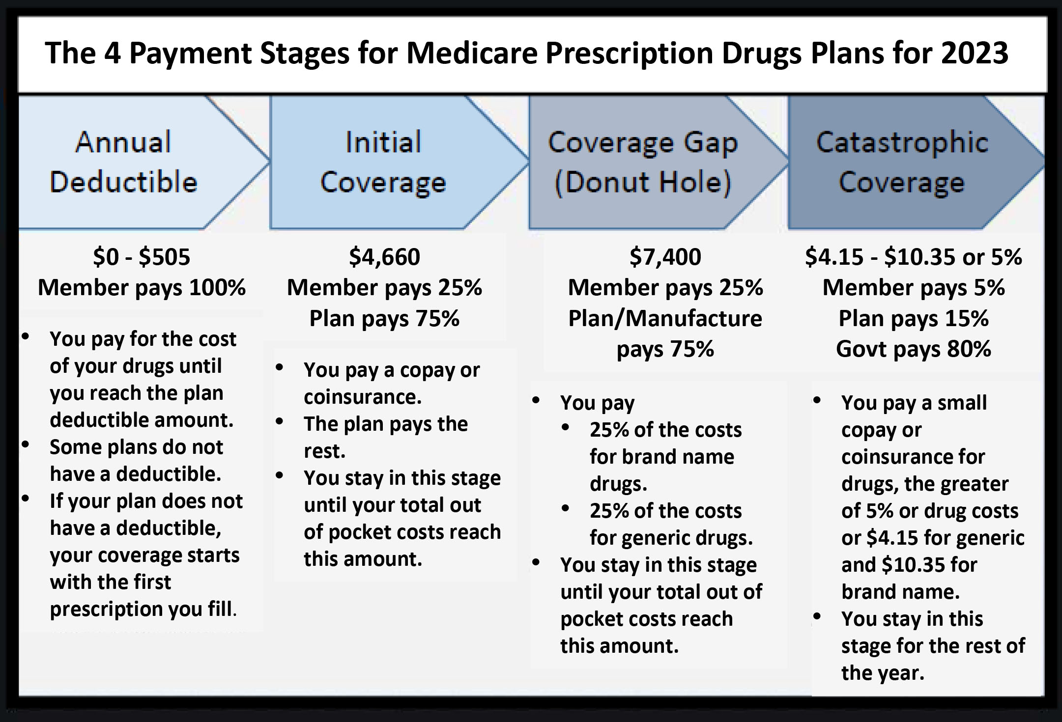 2024 Medicare Part B And D Premiums Lauri Moselle